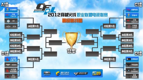容错闪避 容错闪避